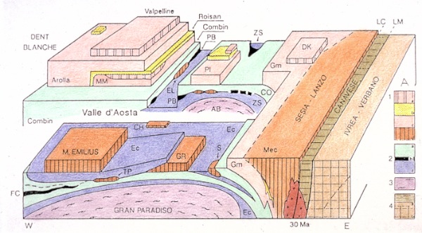 Austroalpine-Penninic nappe stack in Aosta valley.