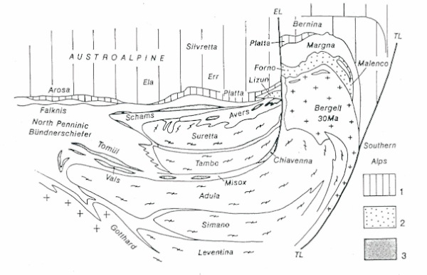 The nappe stack in eastern Switzerland.