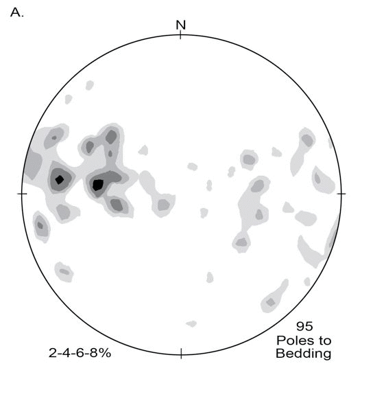 Stereographic projections in Pan thrust sheet.