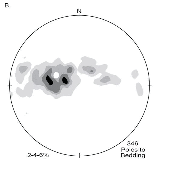 Stereographic projections in Pan thrust sheet.