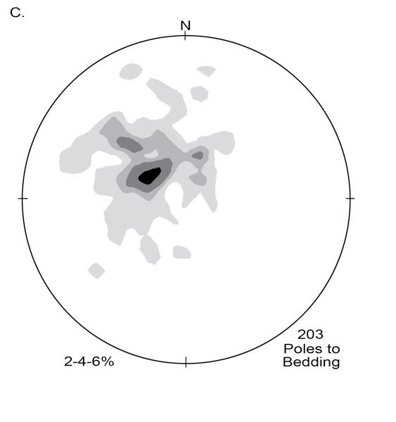 Stereographic projections in Pan thrust sheet.