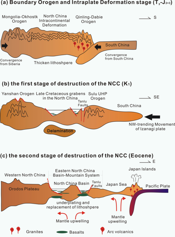 Mesozoic-Cenozoic evolution of the Northeast Asia