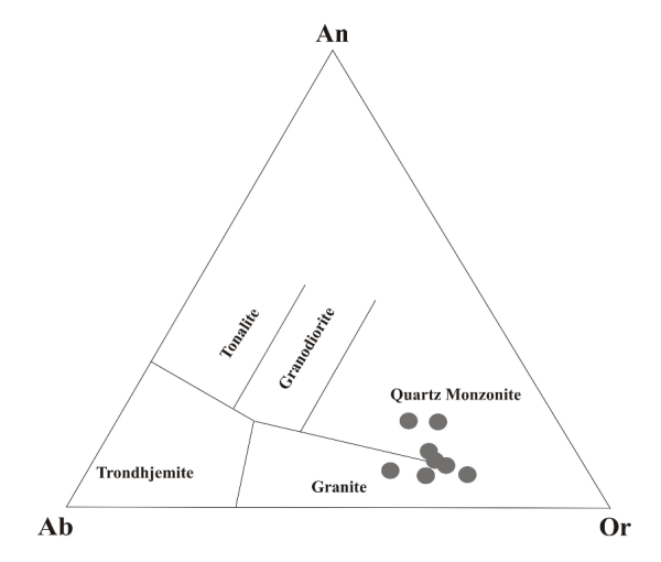 Normative An - Ab - Or classification scheme for the Mikir Hills massif granitoids.