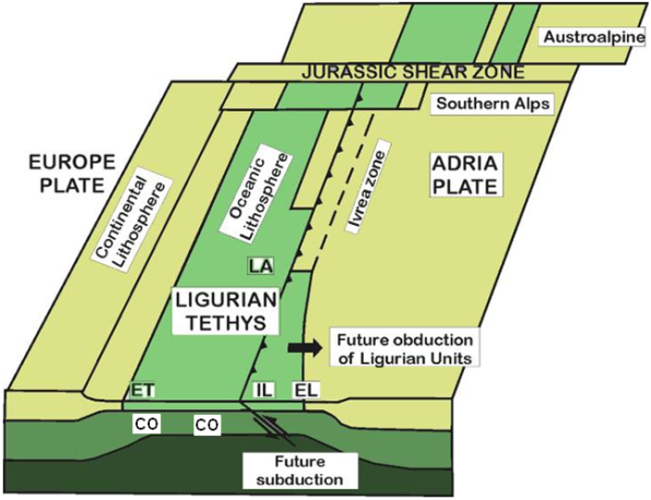 Schematic palaeogeographic reconstruction of the Ligure-Piemontese basin during Late Jurassic