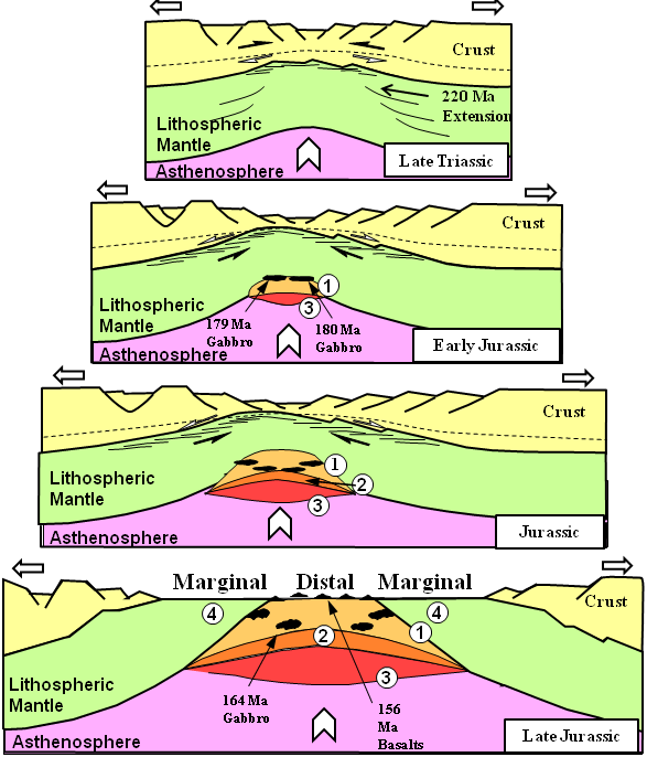 Schematic scenario of the geodynamic evolution of the Ligure-Piemontese basin (from top to bottom) (redrawn and modified after Brunn and Beslier, 1996, and Piccardo et al., 2009).