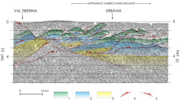 Interpretation of a portion of the CROP03 profile across the main mountain ridge of the Apennines (modified after Barchi e al., 1998).