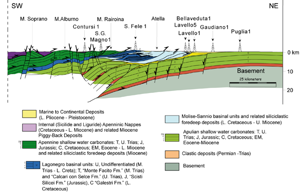 Regional geological cross-section
