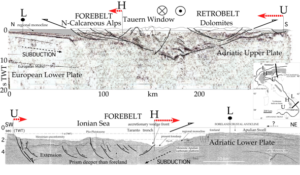 Seismic cross sections through Alps and Apennines (modified after Doglioni et al., 2007).