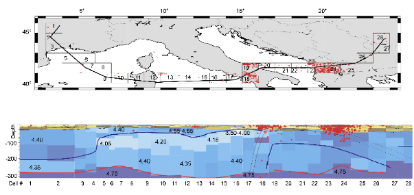 VS models of the lithosphere-asthenosphere system along the TRANSMED III geotraverse