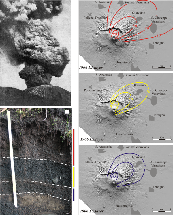 Summarizing table for the 1906 eruption at Vesuvius