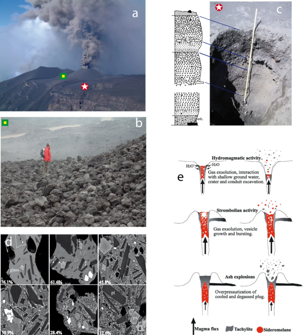 Summarizing table for the 2001 and 2002 eruptions at Etna
