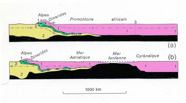Argand’s Europe-Africa geotraverse and mantle denudation.