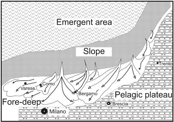 The early flysch in Lombardy.