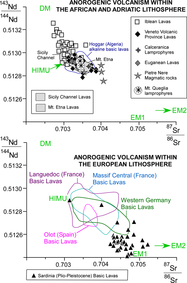 Sr-Nd isotopic composition of anorogenic lavas from the central Mediterranean area