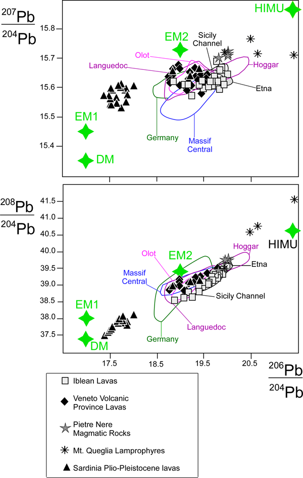 Pb isotopic composition of anorogenic lavas from the central Mediterranean area