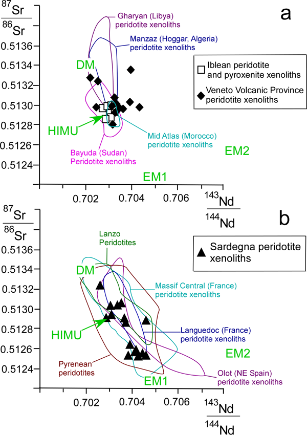 Sr-Nd isotopic composition of mantle xenoliths from the central Mediterranean area