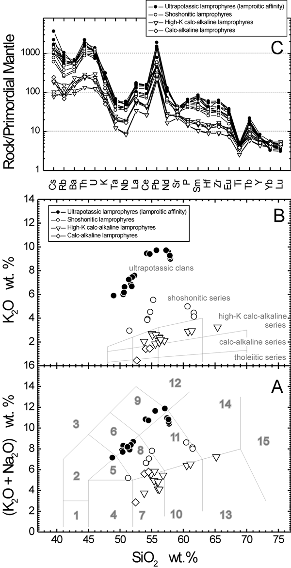 Classification and incompatible trace element characteristics of Western Alps Oligocene ultrapotassic and related rocks