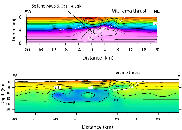 Normal faults vs. thrusts from tomography.