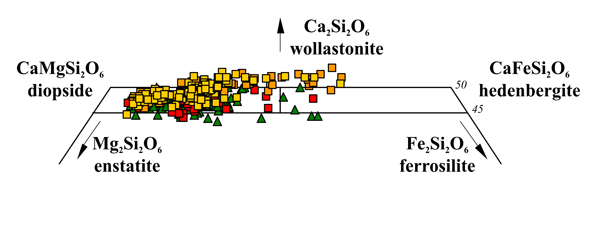 Classification of Campi Flegrei and Somma-Vesuvius clinopyroxenes.