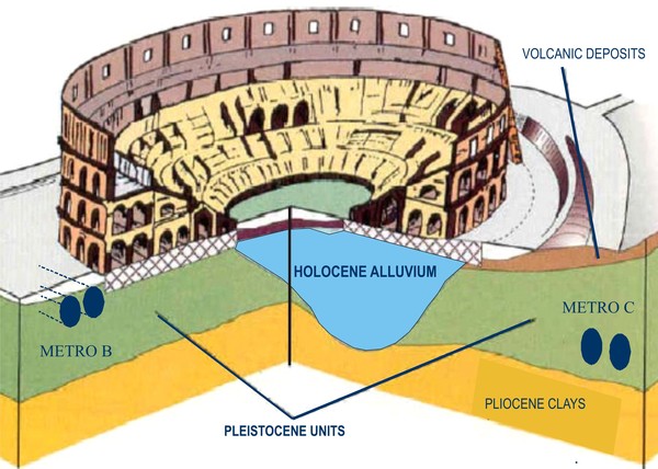 The Coliseum and the effects of local amplification of seismic waves