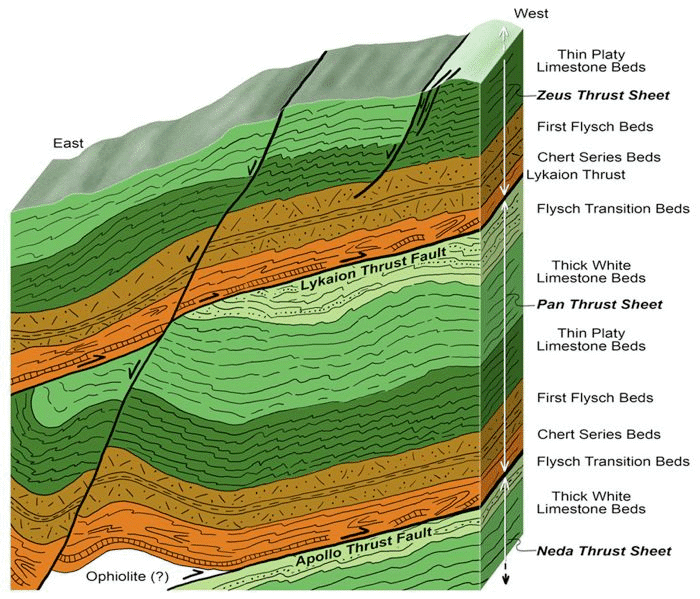 Schematic picture of structural geology of Mt. Lykaion study area.
