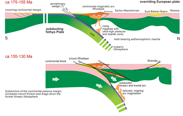 Tectonic interpretation across the Rhodope island arc during the Late Jurassic.