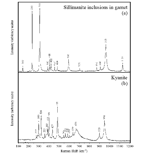 Raman spectra, showing lattice vibration modes