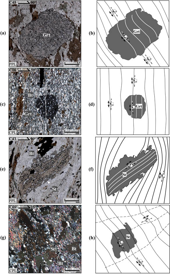 Representative photomicrographs and line diagrams of garnet and staurolite porphyroblasts.