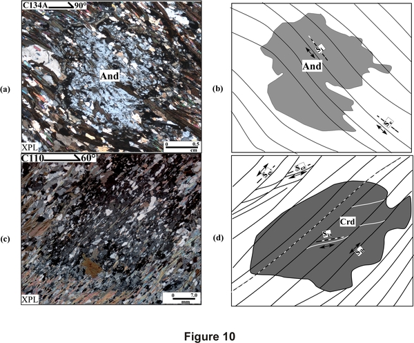 Photomicrographs and line diagrams of Andalusite and cordierite porphyroblasts