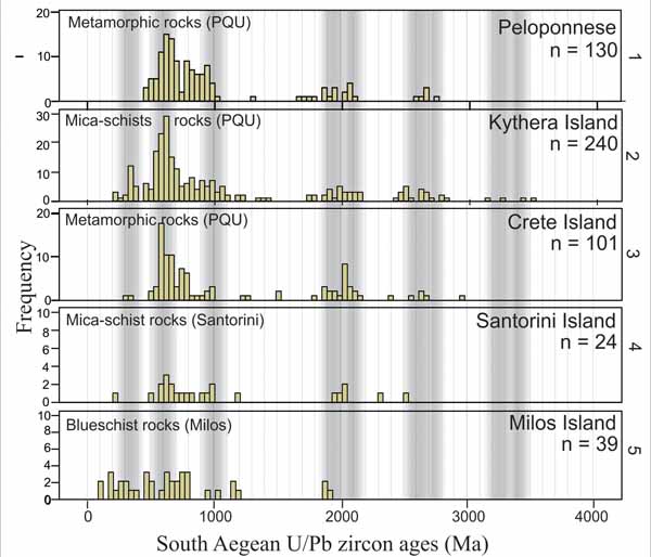 U-Pb ages of zircons from localities of the forearc and volcanic arc at the South Aegean.