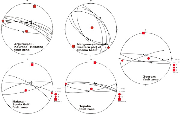 Representative paleostress diagrams of σ1>σ2>σ3 for the older D1 tectonic event