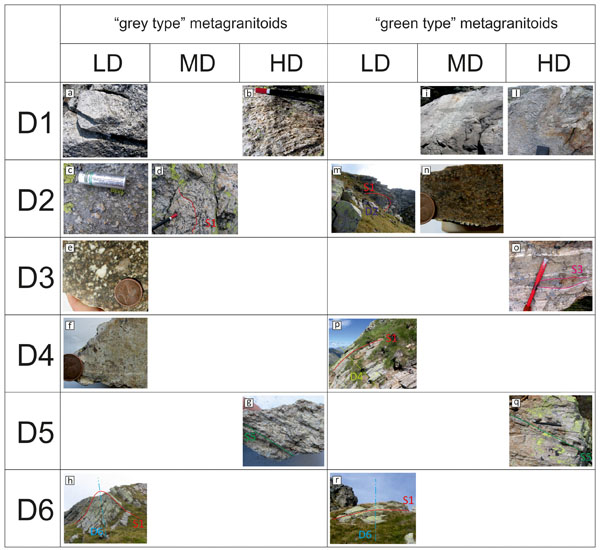 Representative structures characterising low, medium and high degree (LD, MD and HD, respectively) of fabric evolution during the successive deformation stages (D1-D6) in the two main types of metagranitoids.