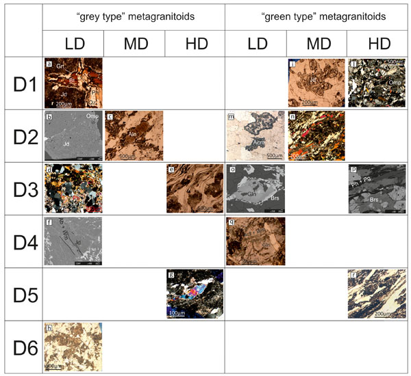 Representative microstructures of low, medium and high degree (LD, MD and HD, respectively) of fabric evolution during the successive deformation stages (D1-D5) in the two main types of metagranitoids.