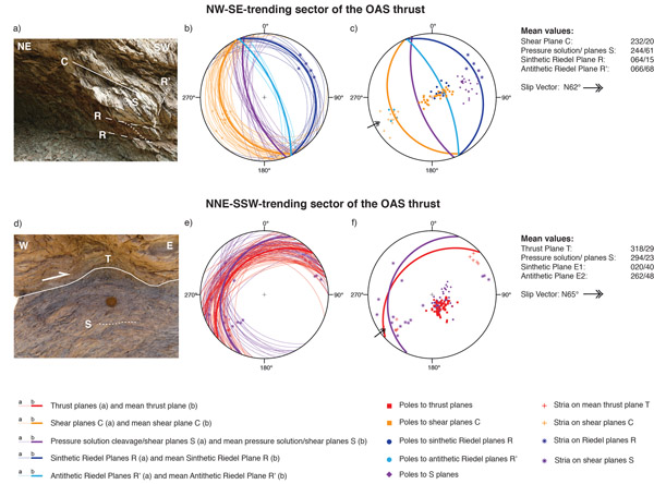 Geometric and kinematic analyses of the OAS thrust shear zones.