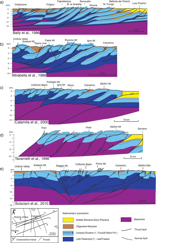 Geologic sections reconstructed across the outer sector of the Northern Apennines.