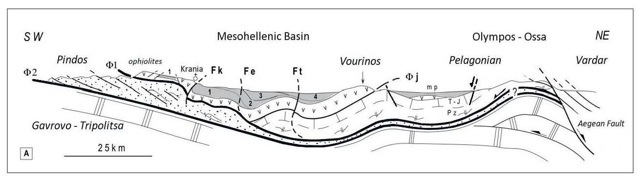 Location of the Mesohellenic basin (MHB).