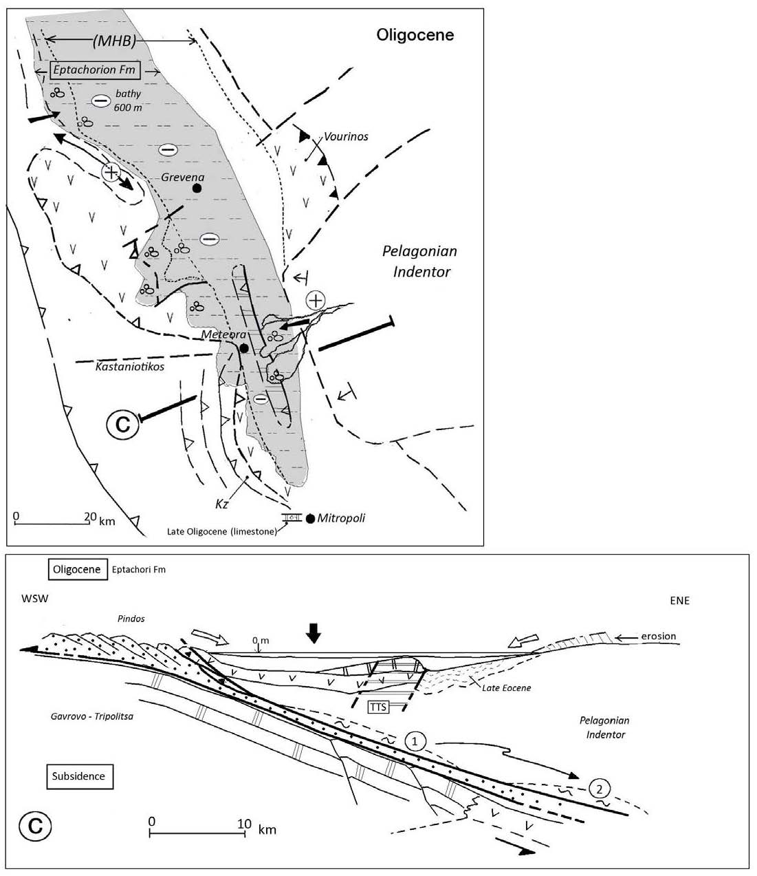 Oligocene (Eptachorion Formation)