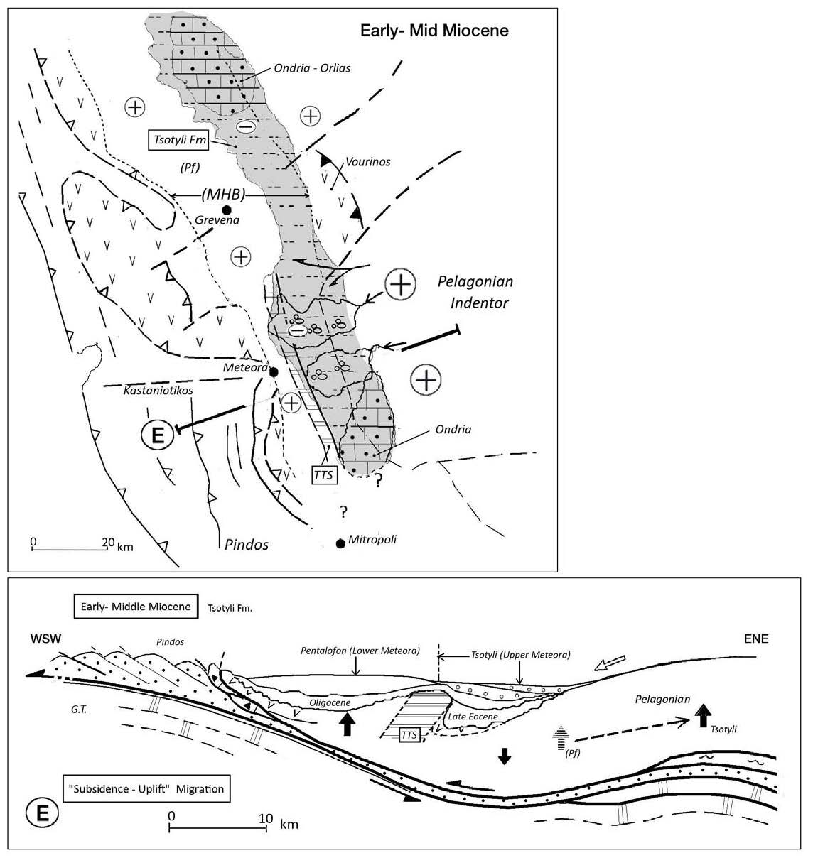 Early-mid Miocene (Tsotyli and Ondria-Orlias Fms)