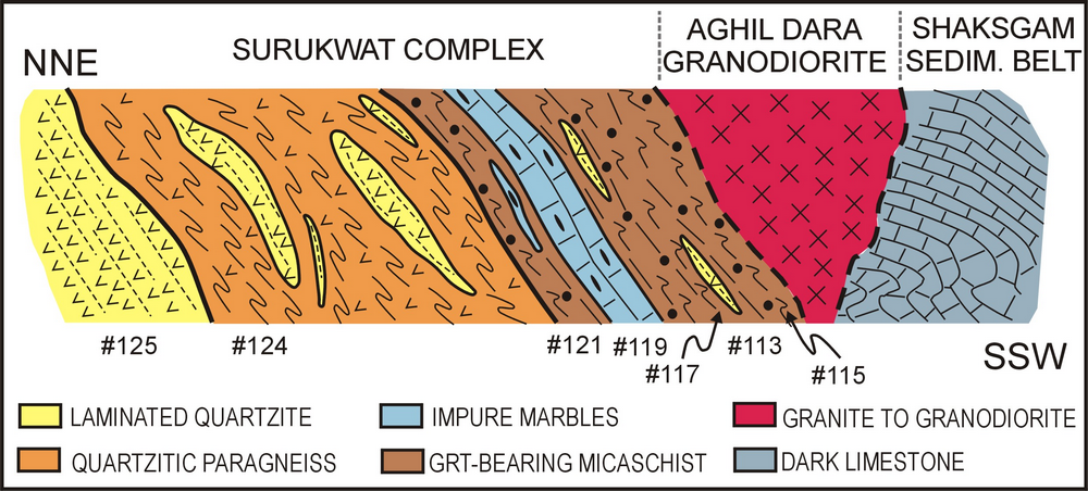 Geologic cross-section of the uppermost structural level of the Surukwat Complex