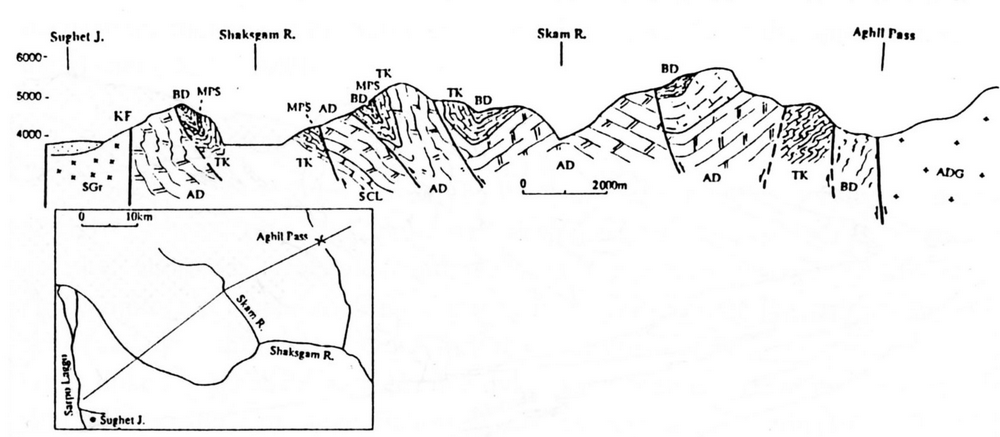 Cross section between Aghil Pass and Sughet Jangal