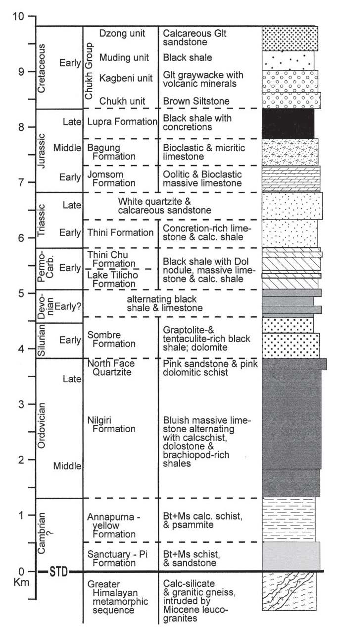 Depositional Sequence - an overview