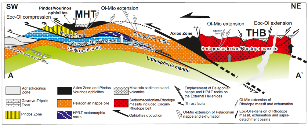 Cross section through the Northern Hellenides